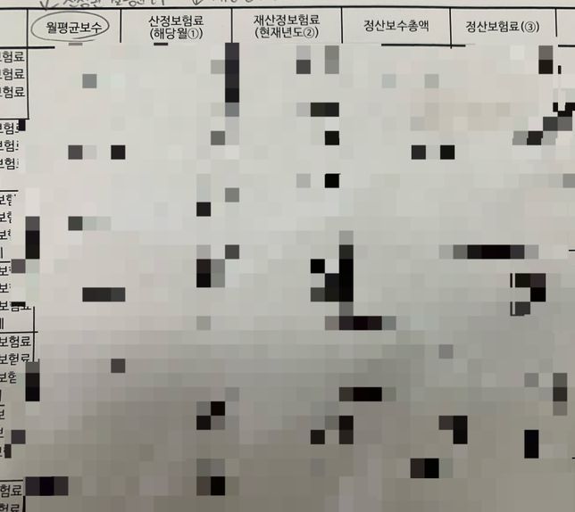 고용보험 연말정산되어 산출보험료가 나왔는데 산정보험료(1)/ 재산정보험료(2)/ 정산보험료(3) 이 각각 어떻게 계산되어 나오는 금액인가요!??의 0번 째 이미지