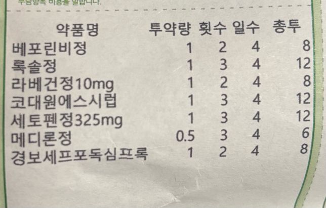 코대원이랑 처방받은 알약이랑 같이 먹는거 맞나요?의 0번 째 이미지