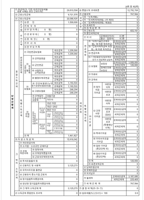 연말정산(근로소득지급명세서)월세공제의 1번 째 이미지