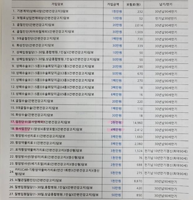 첫 보험 가입예정인데 약관 봐주실 수 있을까요?의 0번 째 이미지