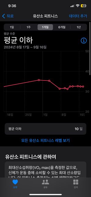 아이폰 유산소피트니스 측정하는 기준의 0번 째 이미지
