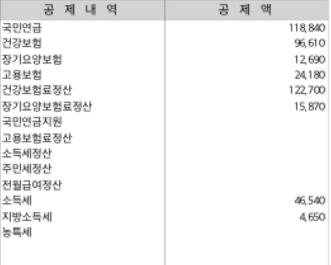 건강보험료랑 장기요양보험료를 안냈다가 이번달월급에서 빠져나갔는데의 0번 째 이미지