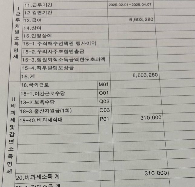 근로소득원천징수영수증 비과세 식사대에 관한 질문입니다.의 0번 째 이미지