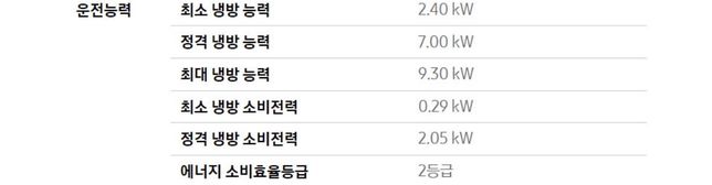 두 에어컨 성능과 전기세 차이 많이 날까요?의 0번 째 이미지