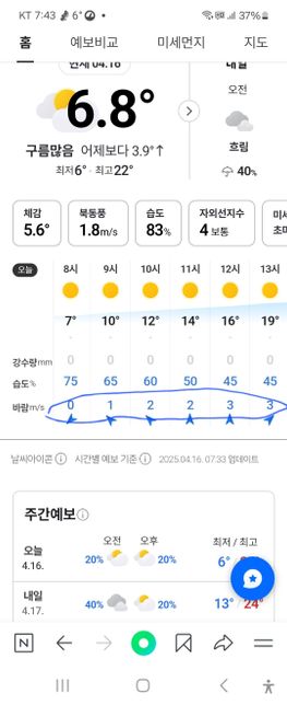 네이버 날씨에 바람쪽 숫자말인데...의 0번 째 이미지