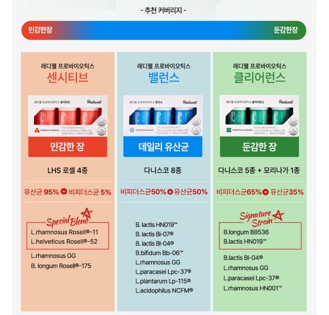 유산균 먹으려는데 레디웰 프로바이오틱스 피임약과 상호작용 있나요의 2번 째 이미지