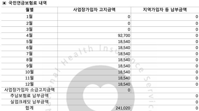 회사 4대보험 미납 후 계산, 실업급여, 퇴직금, 2025년 최저 연봉 실수령 문의!!의 0번 째 이미지