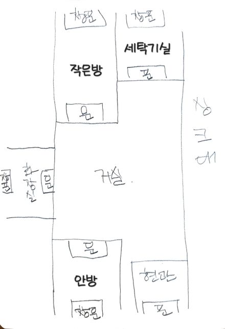 풍수지리에 좋은 가구배치랑 소품 좀 알려주세요!의 0번 째 이미지