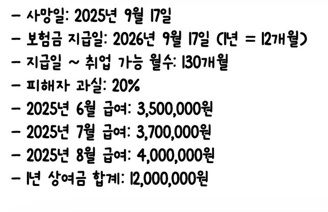 손사해사정사 자걱증 단순 상실수익액의 0번 째 이미지