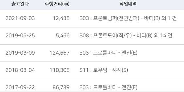 중고차 구매하려는데 정비이력과 주행거리가 이상해요ㅠㅠ의 0번 째 이미지