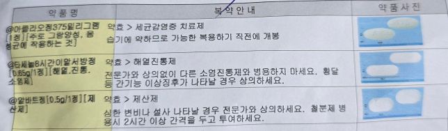 귀 염증 소염제(타세놀)와 탁센 같이 먹어도 될까요?의 0번 째 이미지