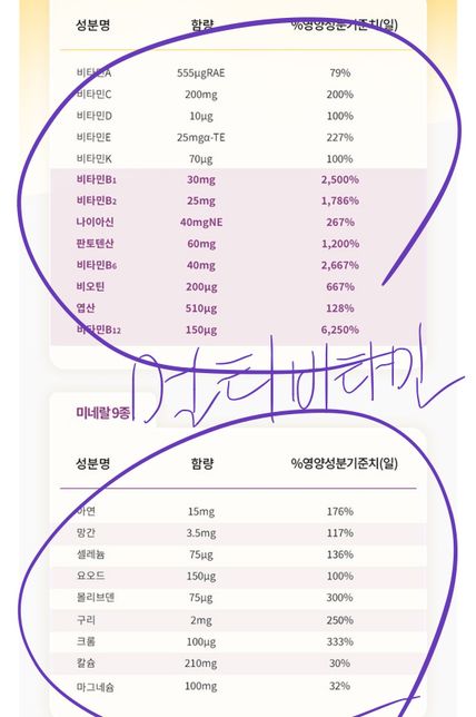 야즈(경구피임약)와 영양제들 함께 복용해도 될까요?의 0번 째 이미지
