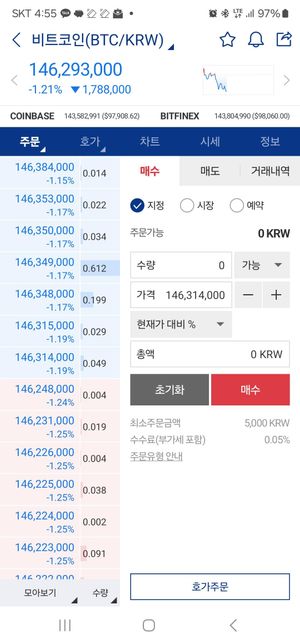 업비트와 빗썸의 비트코인 가격, 변동률이 왜 다른가요?의 0번 째 이미지