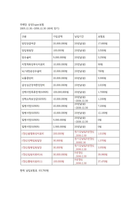 2005년 가입한 보험이 갱신특약 부분이 많이 올라 부담스러워요.의 0번 째 이미지
