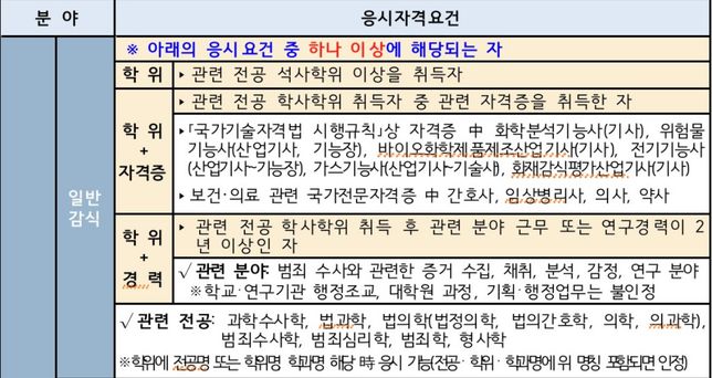 경찰공무원 경채 현장감식 지원가능조건의 0번 째 이미지