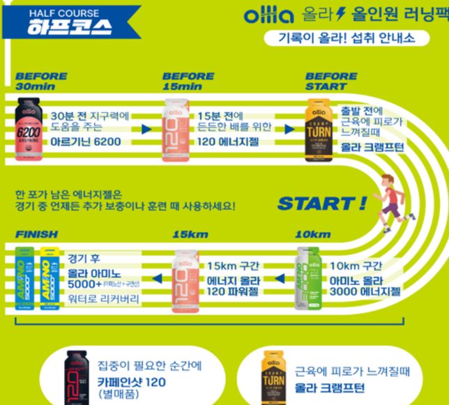 아마추어 축구경기 에너지젤 궁금합니다의 0번 째 이미지