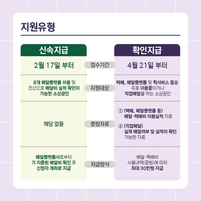 소상공인 지원 보조금도 종합소득세 수입으로 잡아야 하나요??의 0번 째 이미지