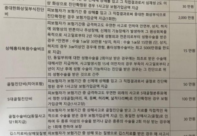 치아파절 골절 진단비가 궁금합니다!의 0번 째 이미지