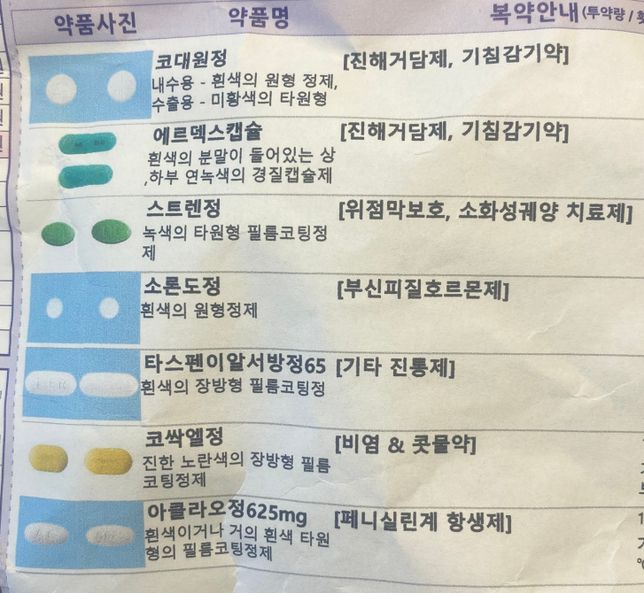 독감같은 몸살감기 호전 시 빼고 먹어도 되는 약은?의 0번 째 이미지