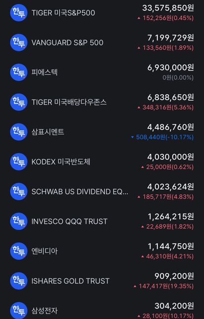 사회초년생 자산 평가와 조언 부탁드립니다.의 2번 째 이미지