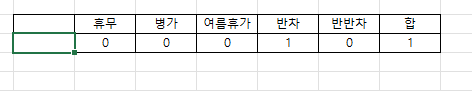 사무실 휴가, 엑셀로 작업중인데요 궁금한게 있습니다의 0번 째 이미지