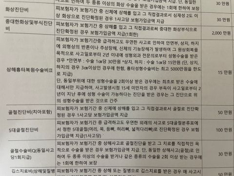 올해 골절진단비(치아파절 포함) 몇번 받을수있을까요?의 0번 째 이미지