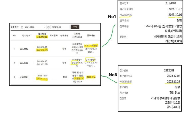 실비보험 면책 기간의 시작이 진단명으로 분류 되나요?의 0번 째 이미지