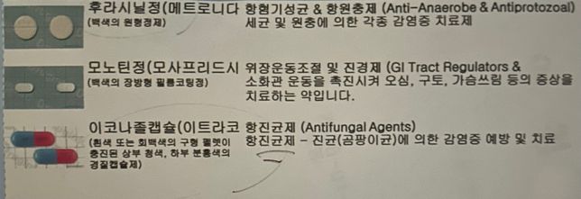 질염약과 경구피임약(머시론)함께 복용해도 되나요?의 0번 째 이미지