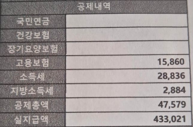 편의점 알바비 공제 내역이 합당한가요?의 0번 째 이미지