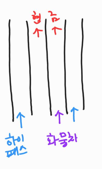 톨게이트 통과할때 화물차 써있는곳 통과해도 되나요?의 0번 째 이미지
