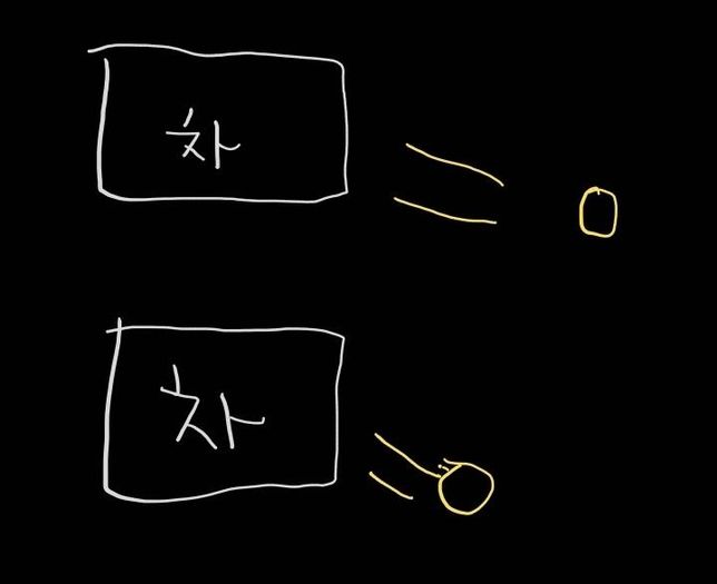 자동차 라이트 불빛이 약해진거 같은데 뭐가 문제죠의 0번 째 이미지