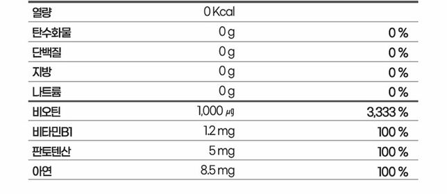 비오틴 복용시 판토텐산 부작용 …..의 0번 째 이미지