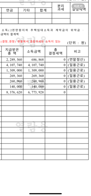 성인 자녀 연말정산 관련하여 질문합니다의 0번 째 이미지