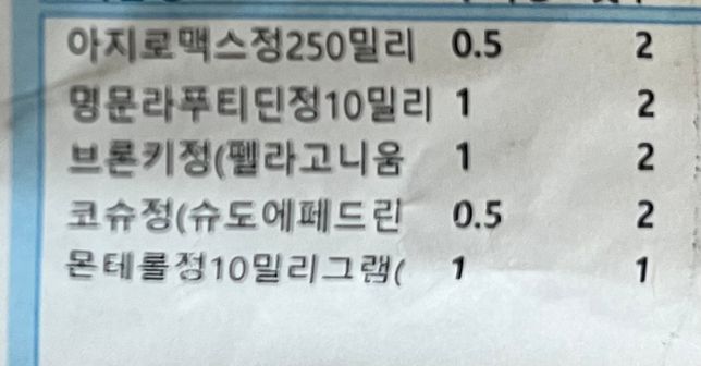 내과 이비인후과약 같이 복용해도 되나??의 0번 째 이미지