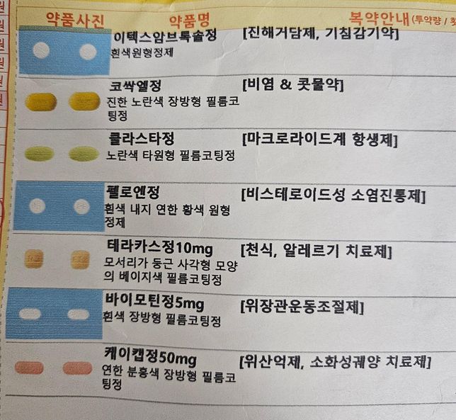비염약 먹고 술 마셔도 될까여...?의 0번 째 이미지