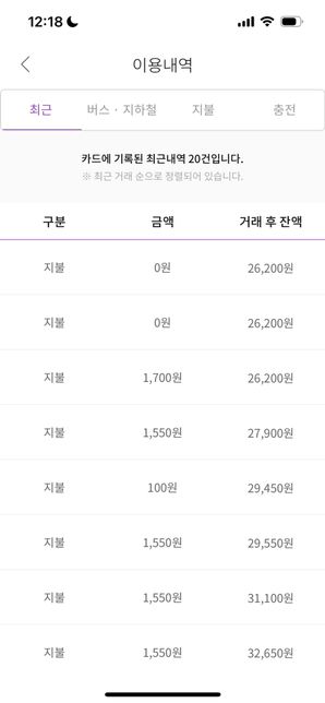 모바일티머니 k패스 적립 안 됨 왜 그러는 건가요? ㅜㅠ의 0번 째 이미지