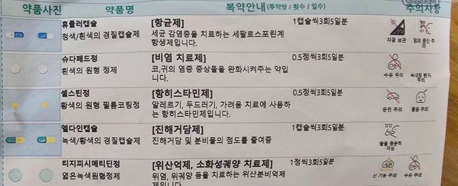 처방 감기약과 스트렙실, 향성파적환 같이 복용할 수 있나요?의 0번 째 이미지