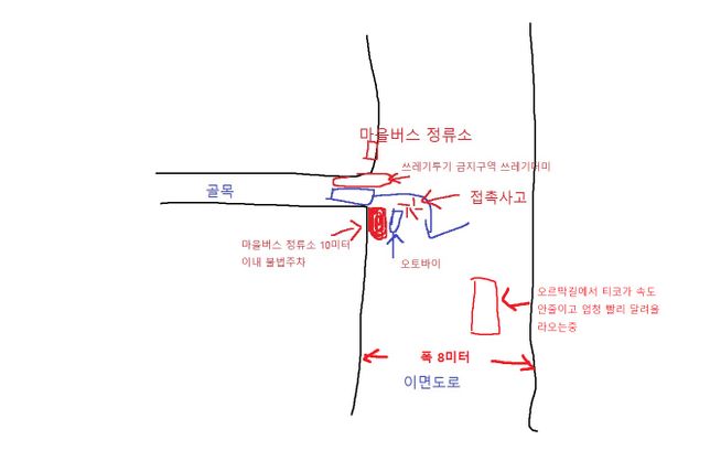 이럴경우 제 과실 비율이 최소 얼마 나올까요?의 0번 째 이미지