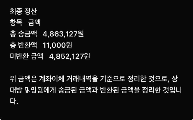 전 연인이 돈을 빌렸는데 이제 와서 아니라고 해서 고민이에요..의 0번 째 이미지