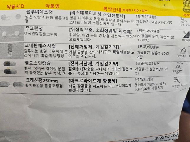 실수로 맥주 작은거 1캔먹고 처방받은 감기약 먹었는데요...의 0번 째 이미지