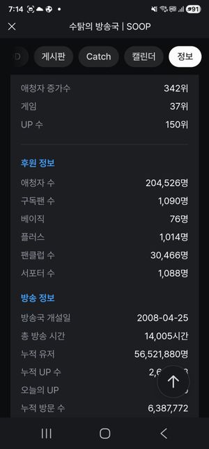 soop의 후원 정보에서 구독팬수가 soop구독한 사람들 수를 말하는거죠?의 0번 째 이미지