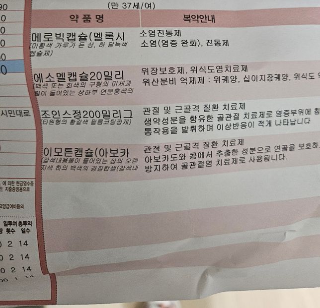 처방약을 먹고 부작용. 두드러기 가려움이 생겼는데한번 복용한것도 큰 문제가 생길수있는건가요??의 0번 째 이미지