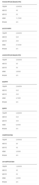 종신보험 리모델링 하고 싶은데 어떻게해야할까요?의 1번 째 이미지