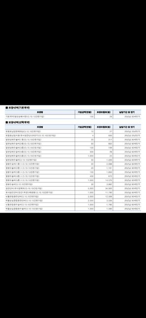 25세 종합보험 가입했는데 함 봐주세요의 0번 째 이미지