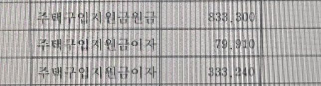 회사 주택구입 저금리대출 지원관련 문의의 0번 째 이미지