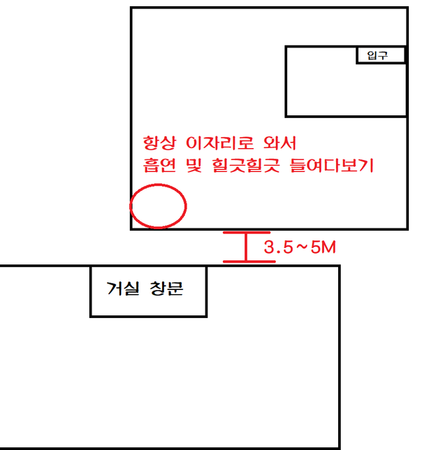 앞 건물 사람이 옥상에서 저희 집 내부를 들여다보는데 조치를 취할 수 있는 방법이 뭐가 있을까요..?의 0번 째 이미지