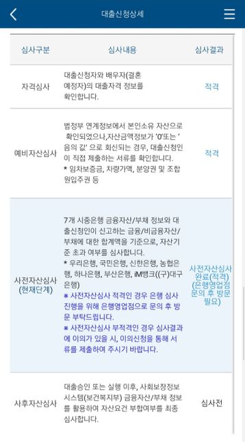 청년 버팀목 전세대출 승인된 걸까요?의 0번 째 이미지