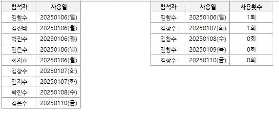 아래에 해당하는 표 엑셀 수식을 짜주실 수 있는 분ㅠ의 0번 째 이미지