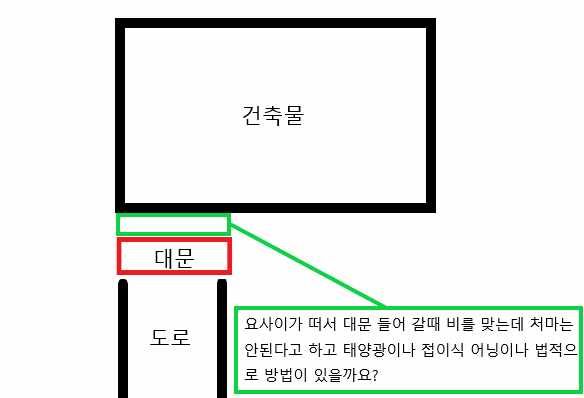 대문 입구에서 건축물 사이가 비어 있어서 비를 맞는게 싫은데 법적으로 가능한 방법이 있을까요?의 0번 째 이미지