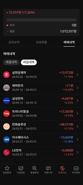 주식으로 수익을 내면 기분이 좋고 행복감이 느껴지는데 적성에 맞는 건가요?의 0번 째 이미지